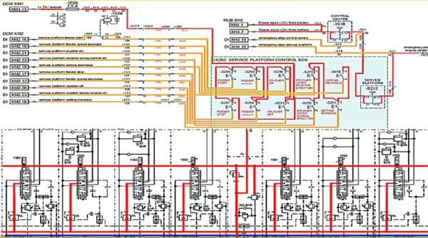 Lectura e interpretación de diagramas esquemáticos eléctricos y cribado móviles sobre orugas